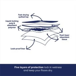 Frisco Extra Large Non-Skid Ultra Premium Dog Training & Potty Pads 16 Frisco Extra Large Non-Skid Ultra Premium Dog Training & Potty Pads -Frisco 227451 PT5. AC SS1800 V1674664812