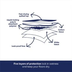 Frisco Charcoal Dog Training & Potty Pads 16 Frisco Charcoal Dog Training & Potty Pads -Frisco 227456 PT5. AC SS1800 V1674665622