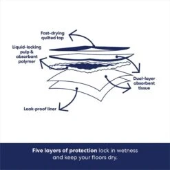 Frisco Premium Extra Large Dog Training & Potty Pads & American Journey Lamb Recipe Grain-Free Oven Baked Crunchy Biscuit Dog Treats 15 Frisco Premium Extra Large Dog Training & Potty Pads & American Journey Lamb Recipe Grain-Free Oven Baked Crunchy Biscuit Dog Treats -Frisco 678510 PT4. AC SS1800 V1681247384