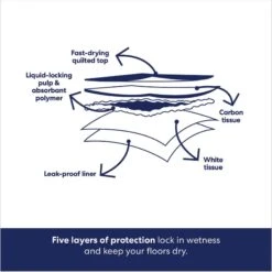 Frisco Giant Charcoal Dog Training & Potty Pads & American Journey Beef Recipe Grain-Free Soft & Chewy Training Bits Dog Treats 15 Frisco Giant Charcoal Dog Training & Potty Pads & American Journey Beef Recipe Grain-Free Soft & Chewy Training Bits Dog Treats -Frisco 678566 PT4. AC SS1800 V1681827662