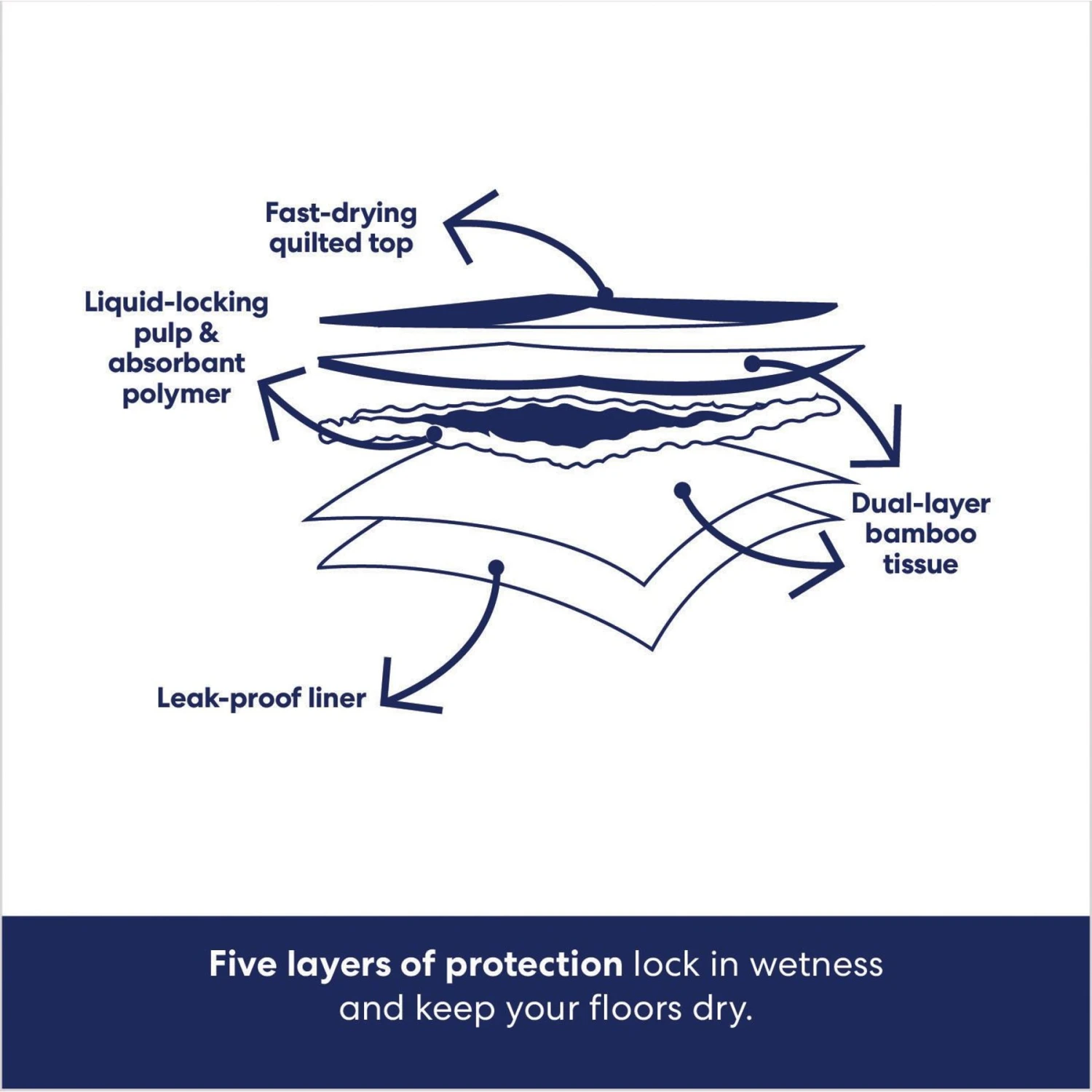 Frisco Extra Large Eco-Conscious Dog Training & Potty Pads & Bones & Chews All-Natural Lamb Lung Dehydrated Dog Treats 7 Frisco Extra Large Eco-Conscious Dog Training & Potty Pads & Bones & Chews All-Natural Lamb Lung Dehydrated Dog Treats - Image 5